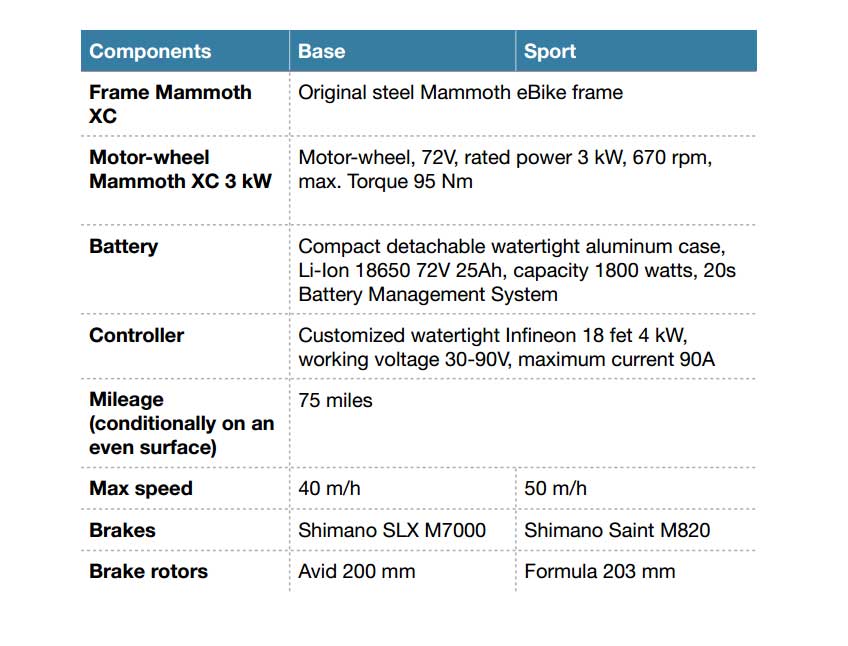 MAMMOTH XC Crosscountry electric bicycle EvNerds