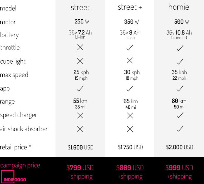 NIREEKA E BIKE PRICE