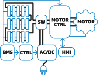 L7 Drive Electric drivetrain - old way